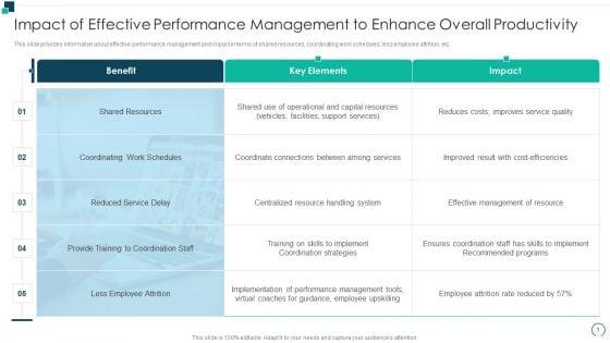 Employees_Performance_Assessment_And_Appraisal_Impact_Of_Effective_Performance_Management_Ideas_PDF_Slide_1.jpg