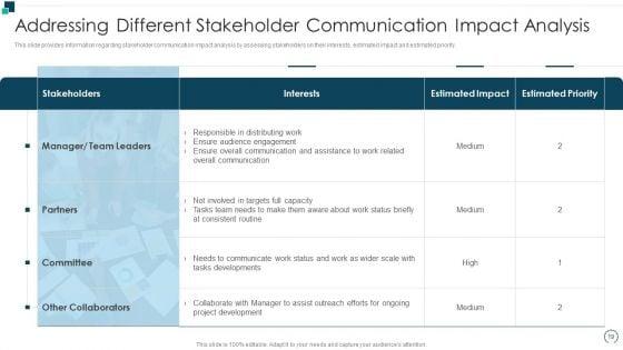 Employees_Performance_Assessment_And_Appraisal_Ppt_PowerPoint_Presentation_Complete_Deck_With_Slides_Slide_19.jpg