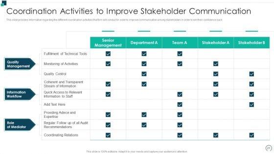 Employees_Performance_Assessment_And_Appraisal_Ppt_PowerPoint_Presentation_Complete_Deck_With_Slides_Slide_21.jpg