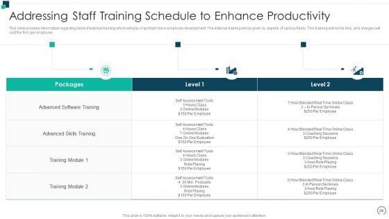 Employees_Performance_Assessment_And_Appraisal_Ppt_PowerPoint_Presentation_Complete_Deck_With_Slides_Slide_28.jpg