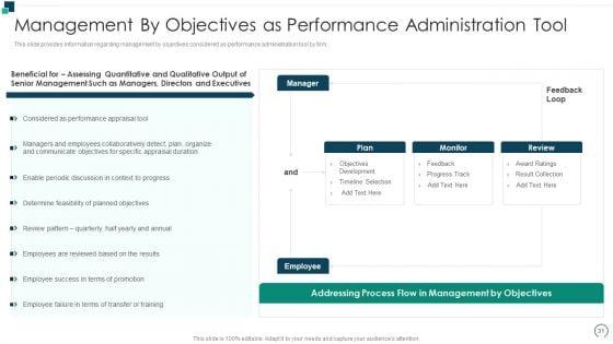 Employees_Performance_Assessment_And_Appraisal_Ppt_PowerPoint_Presentation_Complete_Deck_With_Slides_Slide_31.jpg