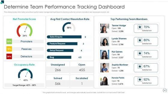 Employees_Performance_Assessment_And_Appraisal_Ppt_PowerPoint_Presentation_Complete_Deck_With_Slides_Slide_42.jpg