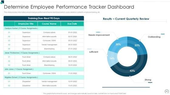 Employees_Performance_Assessment_And_Appraisal_Ppt_PowerPoint_Presentation_Complete_Deck_With_Slides_Slide_43.jpg