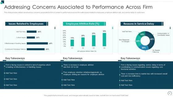 Employees_Performance_Assessment_And_Appraisal_Ppt_PowerPoint_Presentation_Complete_Deck_With_Slides_Slide_6.jpg
