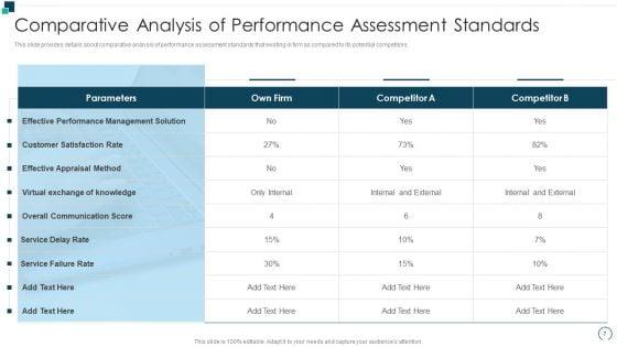 Employees_Performance_Assessment_And_Appraisal_Ppt_PowerPoint_Presentation_Complete_Deck_With_Slides_Slide_7.jpg
