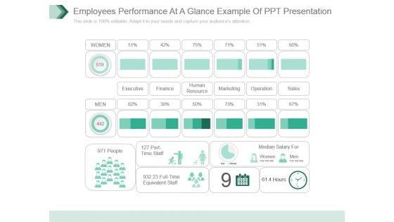Employees_Performance_At_A_Glance_Example_Of_Ppt_Presentation_1.jpg