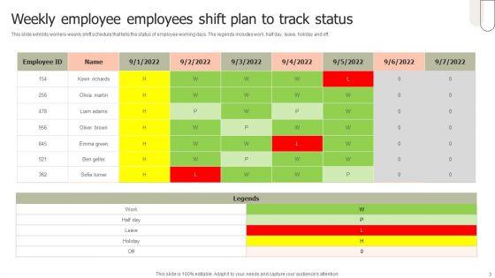 Employees_Shift_Plan_Ppt_PowerPoint_Presentation_Complete_Deck_With_Slides_Slide_3.jpg