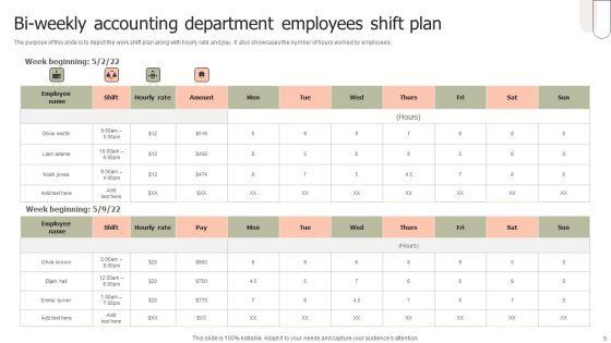Employees_Shift_Plan_Ppt_PowerPoint_Presentation_Complete_Deck_With_Slides_Slide_5.jpg