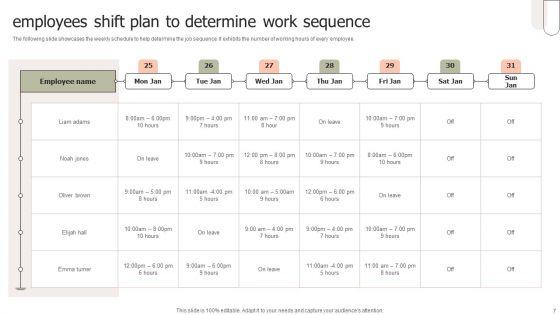Employees_Shift_Plan_Ppt_PowerPoint_Presentation_Complete_Deck_With_Slides_Slide_7.jpg