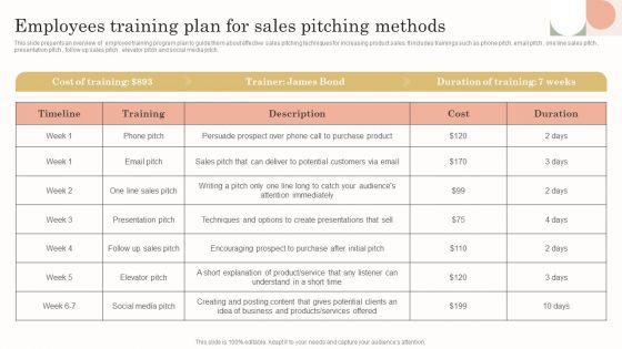 Employees_Training_Plan_For_Sales_Pitching_Methods_Elements_PDF_Slide_1.jpg