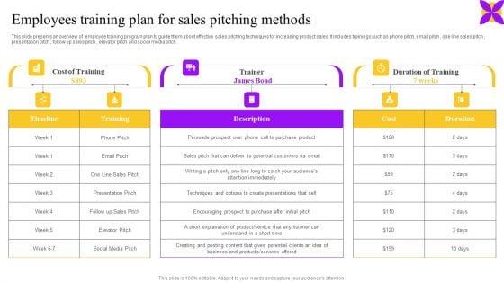 Employees_Training_Plan_For_Sales_Pitching_Methods_Ppt_Ideas_Example_Topics_PDF_Slide_1.jpg
