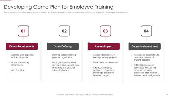 Employees_Training_Playbook_Ppt_PowerPoint_Presentation_Complete_Deck_With_Slides_Slide_11.jpg