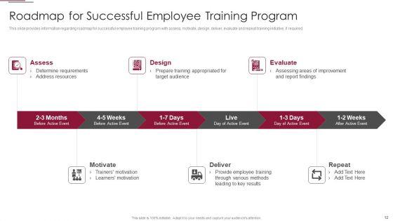 Employees_Training_Playbook_Ppt_PowerPoint_Presentation_Complete_Deck_With_Slides_Slide_12.jpg