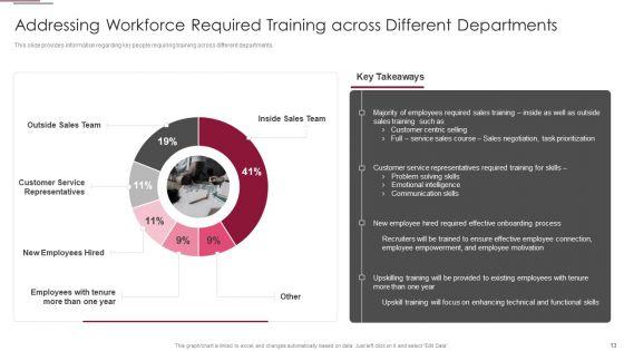 Employees_Training_Playbook_Ppt_PowerPoint_Presentation_Complete_Deck_With_Slides_Slide_13.jpg