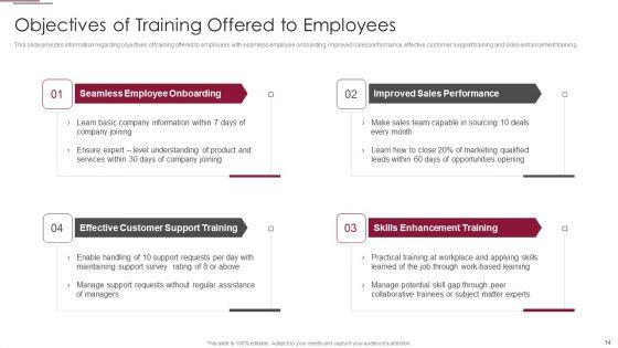 Employees_Training_Playbook_Ppt_PowerPoint_Presentation_Complete_Deck_With_Slides_Slide_14.jpg