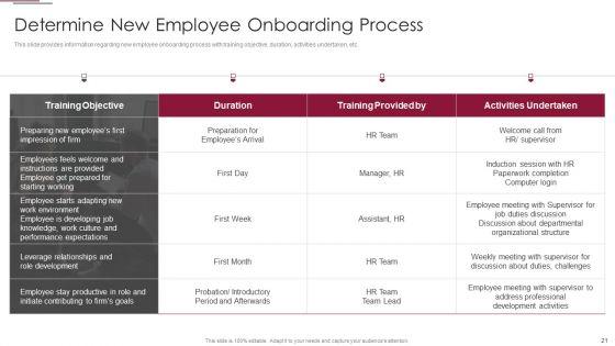 Employees_Training_Playbook_Ppt_PowerPoint_Presentation_Complete_Deck_With_Slides_Slide_21.jpg