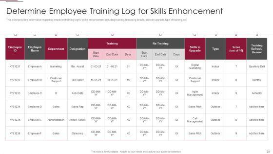 Employees_Training_Playbook_Ppt_PowerPoint_Presentation_Complete_Deck_With_Slides_Slide_25.jpg
