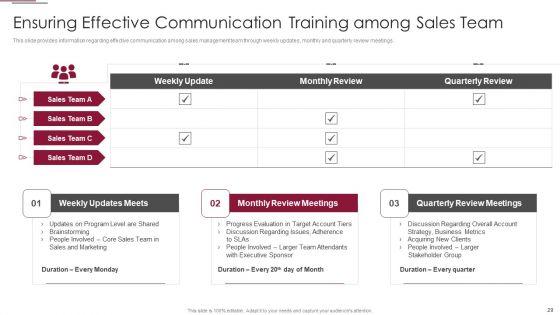 Employees_Training_Playbook_Ppt_PowerPoint_Presentation_Complete_Deck_With_Slides_Slide_29.jpg