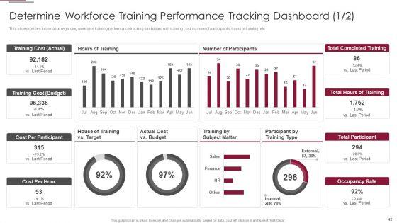 Employees_Training_Playbook_Ppt_PowerPoint_Presentation_Complete_Deck_With_Slides_Slide_42.jpg