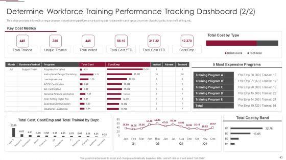 Employees_Training_Playbook_Ppt_PowerPoint_Presentation_Complete_Deck_With_Slides_Slide_43.jpg