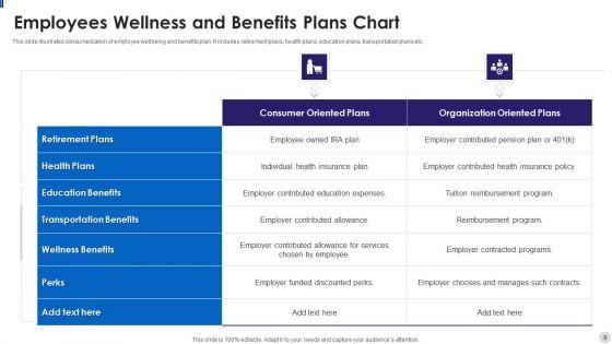 Employees_Wellness_Ppt_PowerPoint_Presentation_Complete_With_Slides_Slide_9.jpg