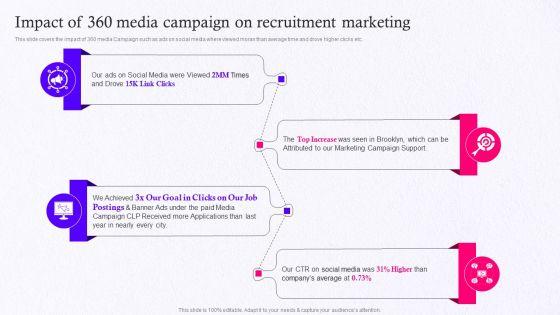 Employer_Brand_Marketing_On_Social_Media_Platform_Impact_Of_360_Media_Campaign_On_Recruitment_Marketing_Information_PDF_Slide_1.jpg