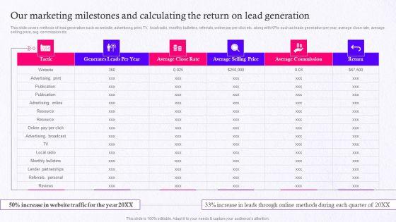 Employer_Brand_Marketing_On_Social_Media_Platform_Our_Marketing_Milestones_And_Calculating_Information_PDF_Slide_1.jpg