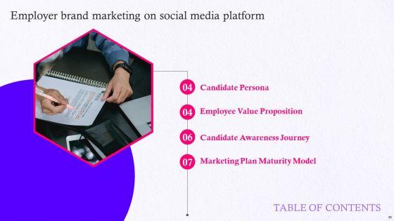 Employer_Brand_Marketing_On_Social_Media_Platform_Ppt_PowerPoint_Presentation_Complete_Deck_With_Slides_Slide_11.jpg