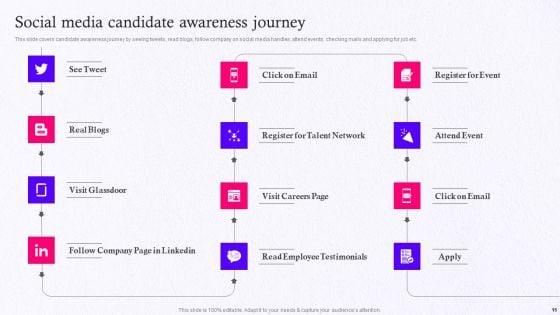 Employer_Brand_Marketing_On_Social_Media_Platform_Ppt_PowerPoint_Presentation_Complete_Deck_With_Slides_Slide_15.jpg