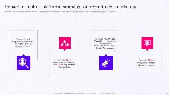 Employer_Brand_Marketing_On_Social_Media_Platform_Ppt_PowerPoint_Presentation_Complete_Deck_With_Slides_Slide_30.jpg