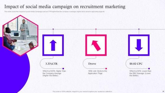 Employer_Brand_Marketing_On_Social_Media_Platform_Ppt_PowerPoint_Presentation_Complete_Deck_With_Slides_Slide_31.jpg