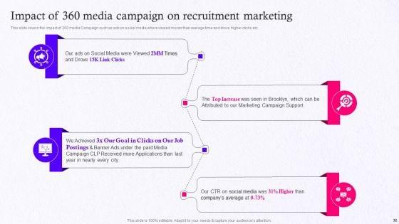 Employer_Brand_Marketing_On_Social_Media_Platform_Ppt_PowerPoint_Presentation_Complete_Deck_With_Slides_Slide_32.jpg