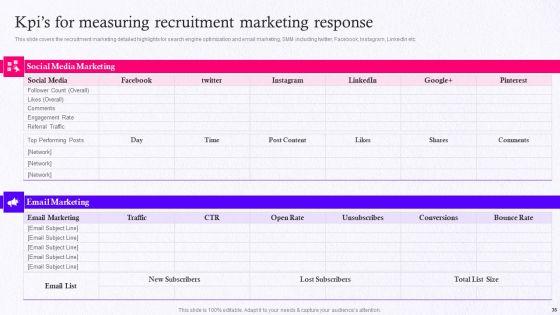 Employer_Brand_Marketing_On_Social_Media_Platform_Ppt_PowerPoint_Presentation_Complete_Deck_With_Slides_Slide_35.jpg