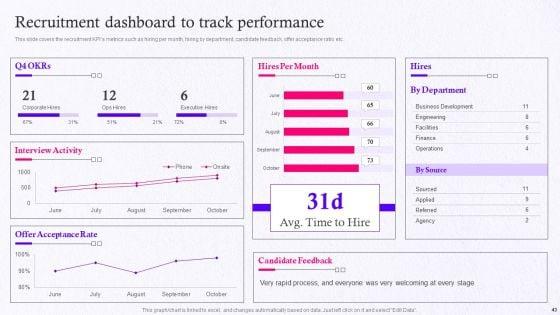 Employer_Brand_Marketing_On_Social_Media_Platform_Ppt_PowerPoint_Presentation_Complete_Deck_With_Slides_Slide_43.jpg