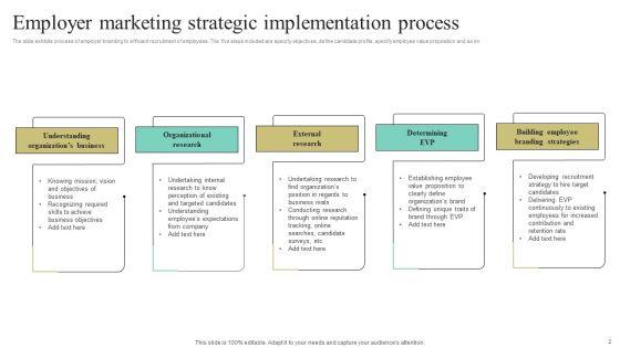 Employer_Marketing_Ppt_PowerPoint_Presentation_Complete_Deck_With_Slides_Slide_2.jpg