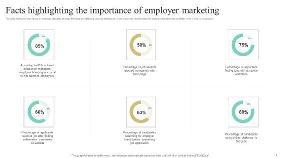 Employer_Marketing_Ppt_PowerPoint_Presentation_Complete_Deck_With_Slides_Slide_3.jpg