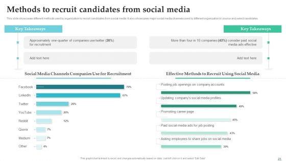 Employing_Candidate_Using_Internal_And_External_Mediums_Of_Recruitment_Ppt_PowerPoint_Presentation_Complete_Deck_With_Slides_Slide_23.jpg
