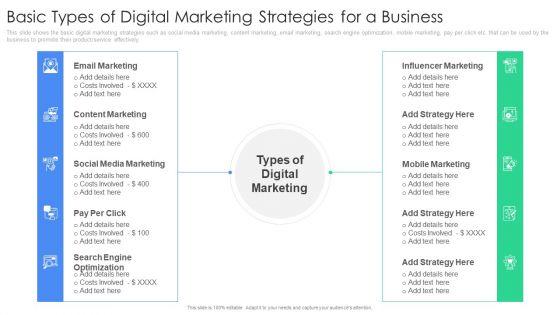Employing_Online_Marketing_Initiatives_To_Enhance_Client_Experience_Ppt_PowerPoint_Presentation_Complete_Deck_With_Slides_Slide_11.jpg