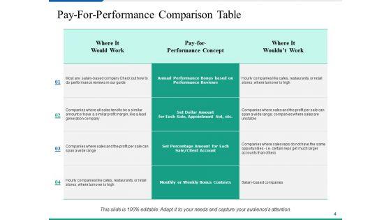 Employment_Compensation_Approach_Ppt_PowerPoint_Presentation_Complete_Deck_With_Slides_Slide_4.jpg