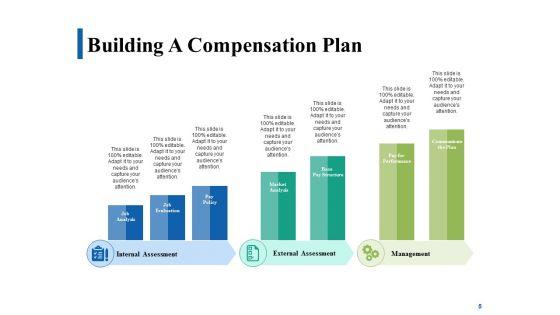 Employment_Compensation_Approach_Ppt_PowerPoint_Presentation_Complete_Deck_With_Slides_Slide_5.jpg