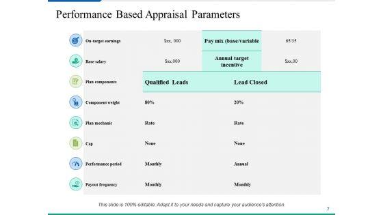 Employment_Compensation_Approach_Ppt_PowerPoint_Presentation_Complete_Deck_With_Slides_Slide_7.jpg