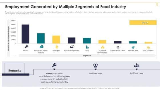 Employment_Generated_By_Multiple_Segments_Of_Food_Industry_Structure_PDF_Slide_1.jpg