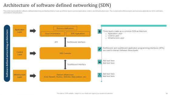 Empowering_Network_Agility_Through_SDN_Ppt_PowerPoint_Presentation_Complete_Deck_With_Slides_Slide_14.jpg
