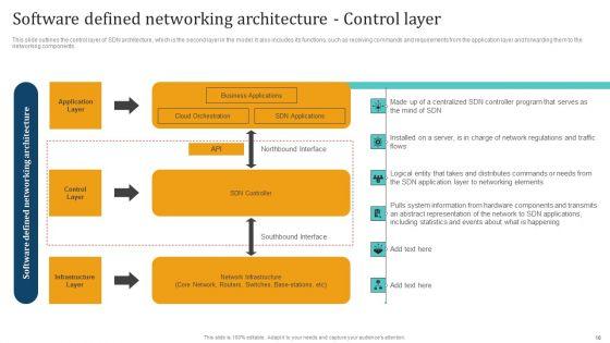 Empowering_Network_Agility_Through_SDN_Ppt_PowerPoint_Presentation_Complete_Deck_With_Slides_Slide_16.jpg