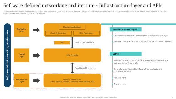 Empowering_Network_Agility_Through_SDN_Ppt_PowerPoint_Presentation_Complete_Deck_With_Slides_Slide_17.jpg