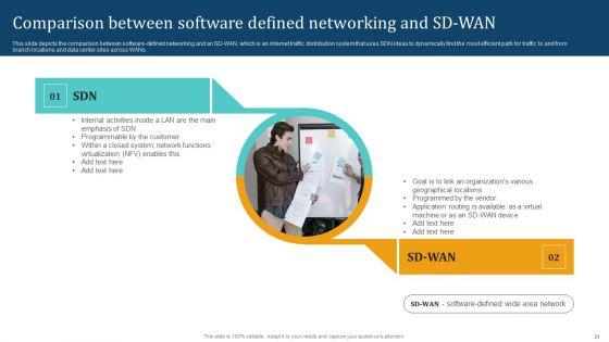 Empowering_Network_Agility_Through_SDN_Ppt_PowerPoint_Presentation_Complete_Deck_With_Slides_Slide_31.jpg