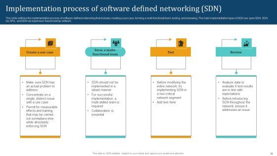 Empowering_Network_Agility_Through_SDN_Ppt_PowerPoint_Presentation_Complete_Deck_With_Slides_Slide_36.jpg