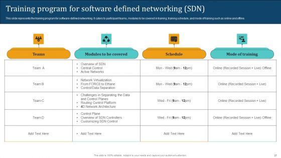Empowering_Network_Agility_Through_SDN_Ppt_PowerPoint_Presentation_Complete_Deck_With_Slides_Slide_37.jpg