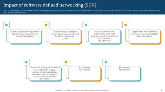Empowering_Network_Agility_Through_SDN_Ppt_PowerPoint_Presentation_Complete_Deck_With_Slides_Slide_41.jpg