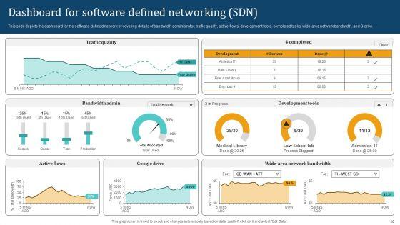 Empowering_Network_Agility_Through_SDN_Ppt_PowerPoint_Presentation_Complete_Deck_With_Slides_Slide_50.jpg